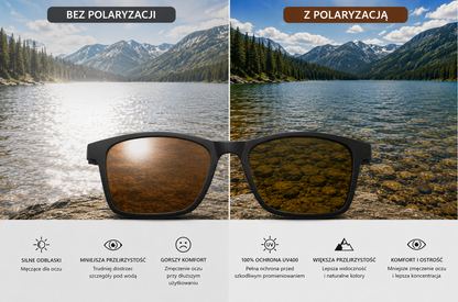 Okulary Polaryzacyjne FishForge